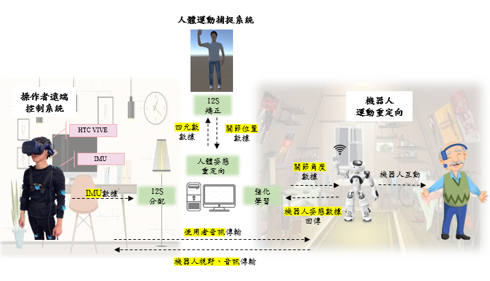 系統架構圖