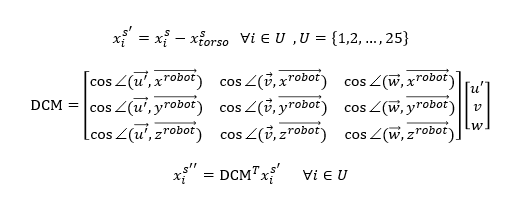 DCM matrix