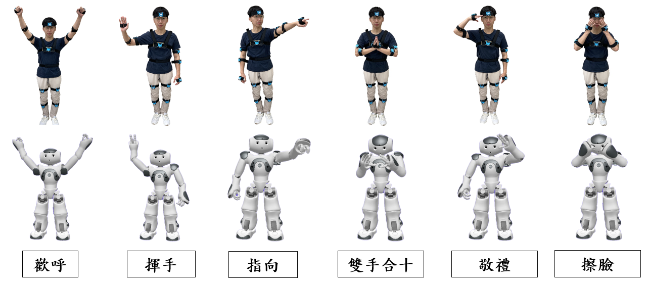 6類目標動作