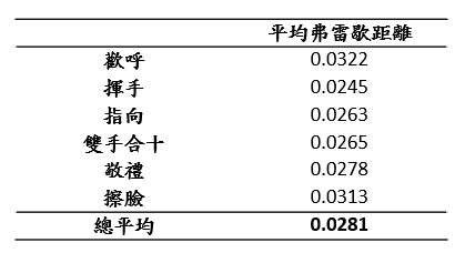 系統評估