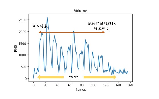 音訊架構